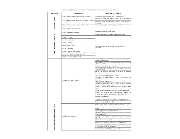 Programa de Gobierno Mistrató Risaralda 2004 - 2007: PG Mistrató ...