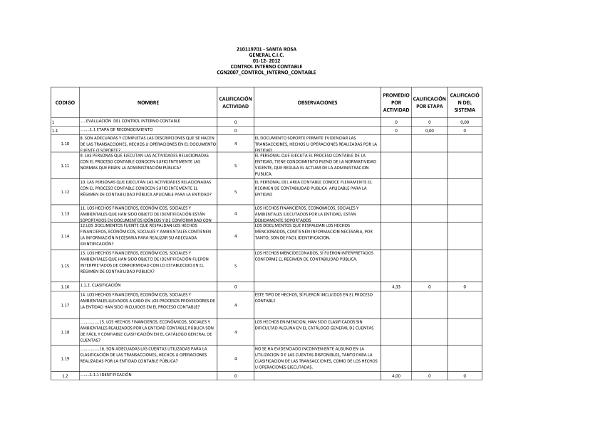 Informe de Control Interno Contable Santa Rosa Cauca 2012: CIC Santa ...