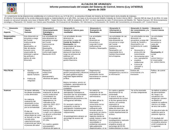 Informe pormenorizado del estado del Sistema de Control Interno (Ley ...